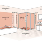 Die Schutzbereiche Im Bad: Leuchten Sicher Installieren | Lampe.de in Badezimmer Spots Anordnung