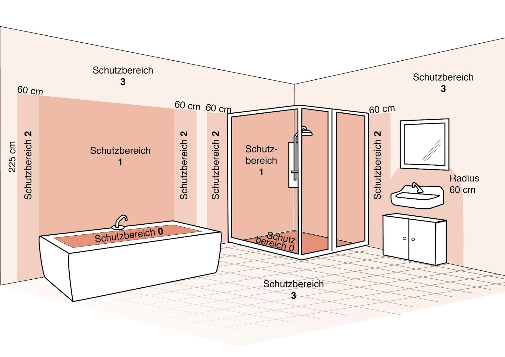 Die Schutzbereiche Im Bad: Leuchten Sicher Installieren | Lampe.de In Badezimmer Spots Anordnung